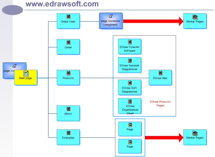 Website flowchart example